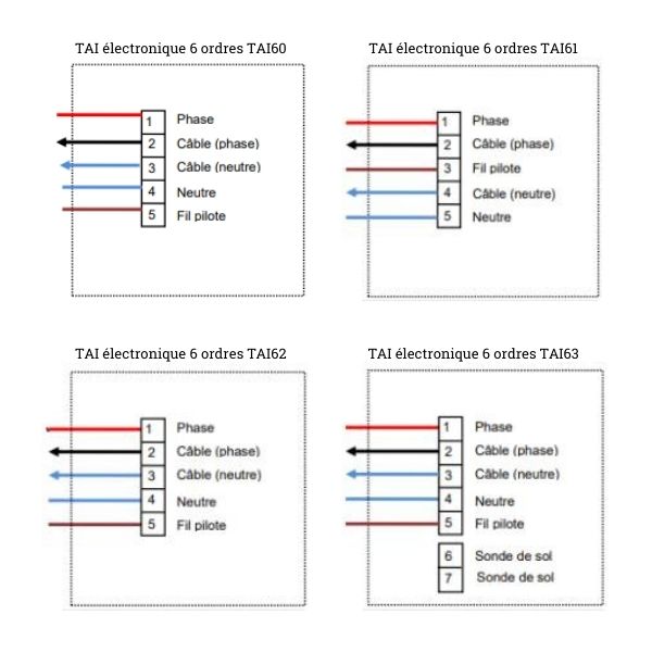 TAI 63 ECtemp TAI63 [ Thermostat 6 ordres pour Plancher chauffant Deléage / Danfoss]